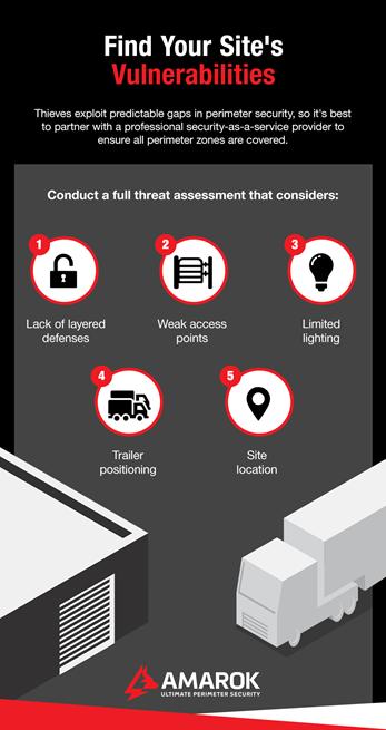 AMAROK Find Your Site's Vulnerabilities infographic