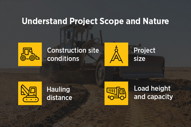 Herc Rentals project scope and nature infographic