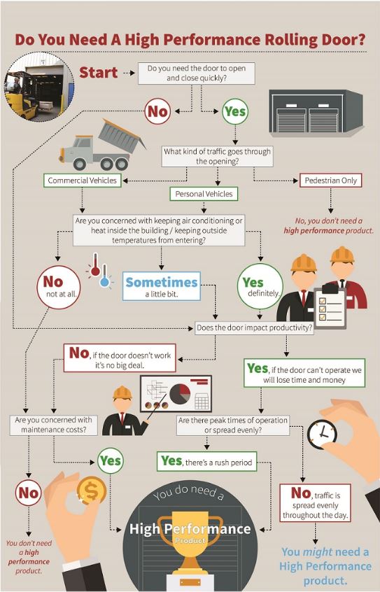 Cornell and Cookson commercial doors materials infographic