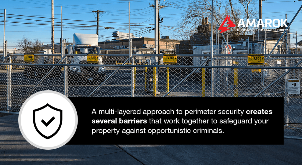 Amarok multi-layered perimeter defense infographic