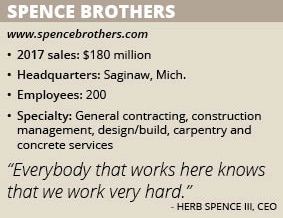 Spence Brothers info box